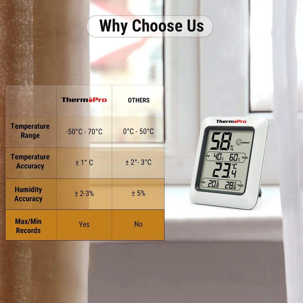 Thermopro TP50 Digital Weather Station Hygrometer Temperature Humidity Monitor-China-